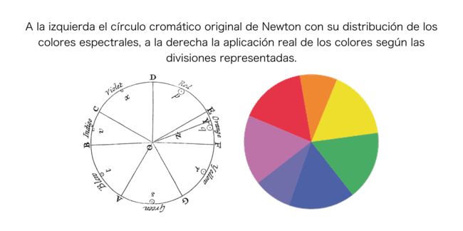 https://paulogalarza.com/wp-content/uploads/2023/12/Circulo-cromatico-1.png