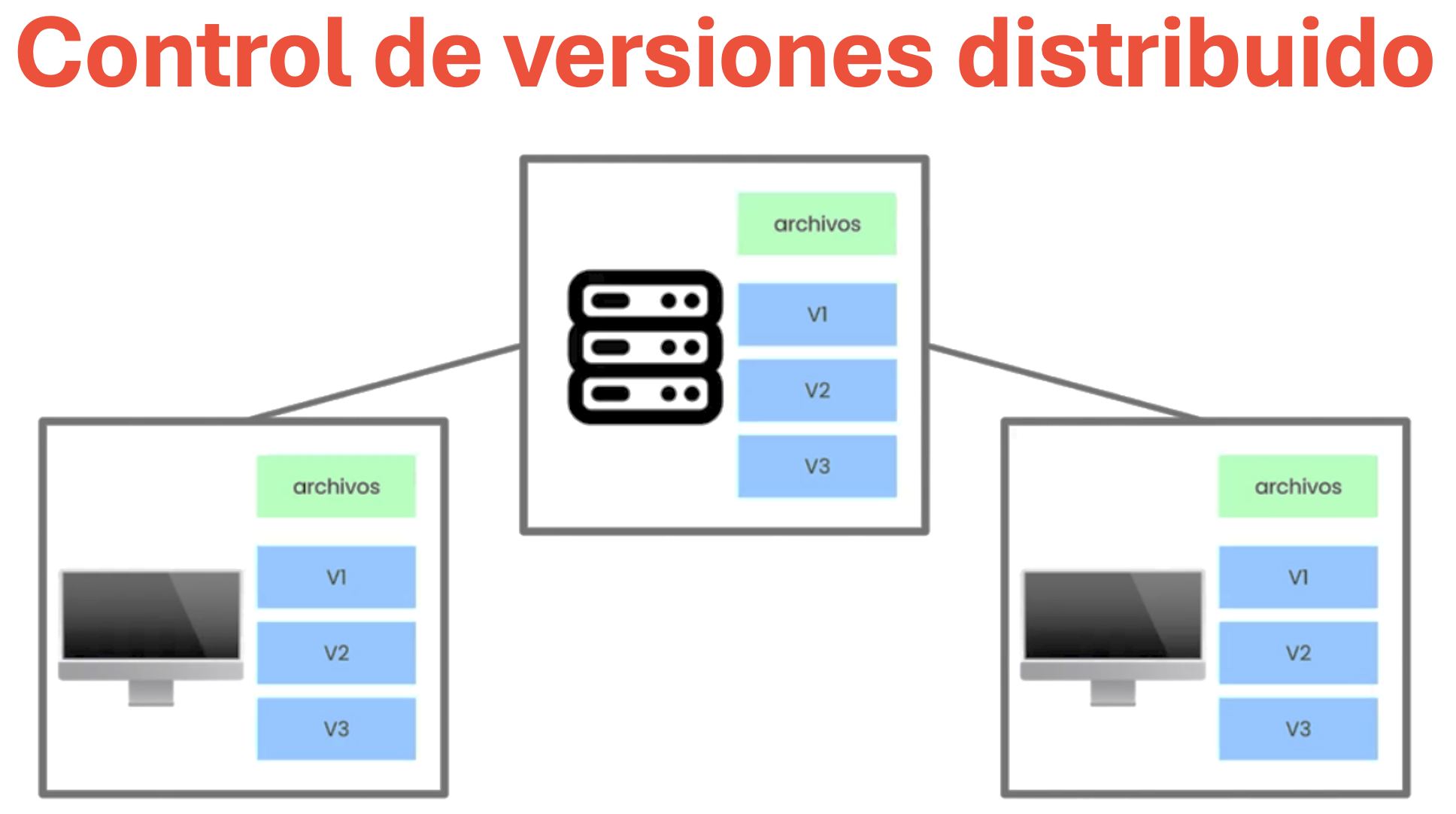 Controlador_versiones_distribuido