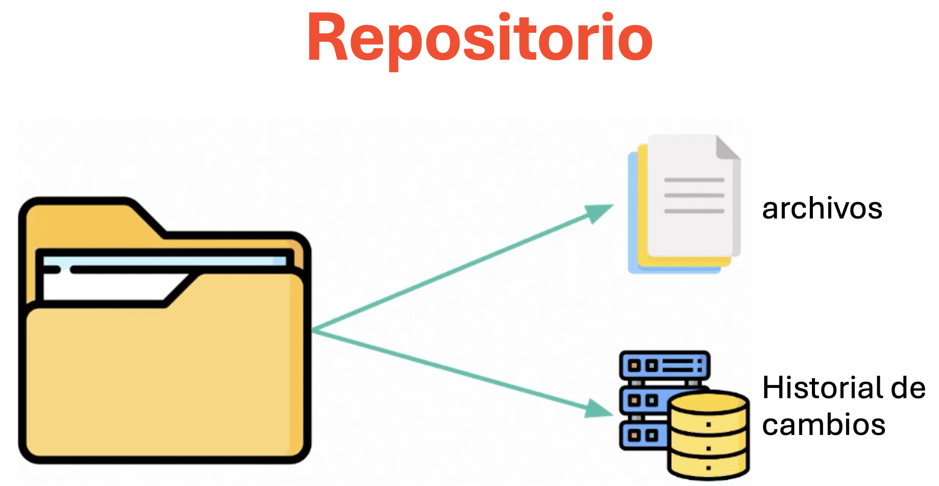 Repositorio